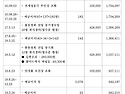 초계중10회 동기회비 입출금 내역(20..