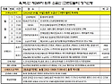 △육/백/산 05월 제249차정기산행[원주소금산 그랜드밸리트레킹]안내△