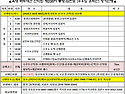 △육/백/산 제238차 정기산행 [통영 수우도 은박산]안내△
