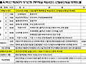 △육/백/산 06월 제250차 정기산행 해파랑4코스[간절곶소망길]안내△