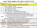 △육/백/산 07월 제251차[영-알 재약산 주암계곡]정기산행 안내△