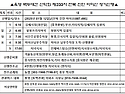 △육/백/산 제233차정기산행[진안 마이산]안내△