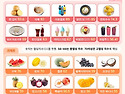“나만 몰랐어?” 혈당 쫙 올리는 여름 음식 스무 가지~