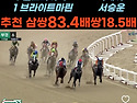 7월5일 일요경마 문자적중: 오늘 부경6경주 추천 83.4배 18.5배 적중!..