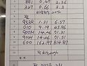 아쿠아 WC9 A-1 GV70 마포상암현대