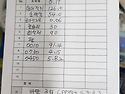 W6H 올커버 GN7