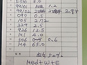 글라 CNL 르노삼성