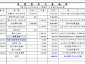 2026년 베트남 나트랑, 달랏 여행 결산