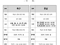 하남시 체육회 무료 풋살교실⚽️