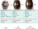 장담그는 항아리 장수옹기 싸게파는곳