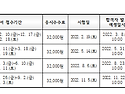 *2022년 요양보호사 시험 계획 공지*