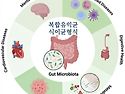복합유익균 식이균형식을 통해 영양과 전해질의 균형 그리고 장내세균 균형 회복한다.
