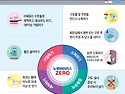 노로바이러스 식중독 예방..