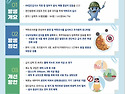 식중독 예방 요령