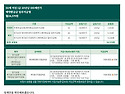 주야간보호센터 복지용구 ..