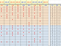 2026년 6월 1일 기준 GWP 현황