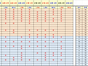 2026년 8월 31일 기준 GWP 현황