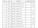 (대의원회) 2024.01.2..