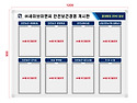 세이브앤씨 아크릴부착 현황판 1200*..