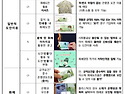 가짜화폐 사용범위 및 수입..