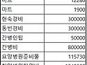 3월11일~19일 어머니 수술..