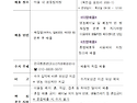 7월 통장회의자료