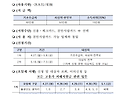 05 통장회의자료