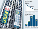 '하루에 2곳씩 망한다' ..