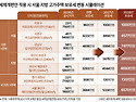 강남뿐 아니라 부산 엘시티..