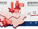 59㎡도 12억인데 대출 3..