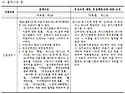 2021년 하반기 간호조무사..