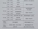 제64회 강원예술제 일정표