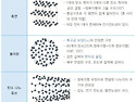 신소재 쫌 아는 10대(장홍제 글)