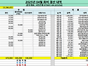 2025년 04월 문우회비 입출금 내역