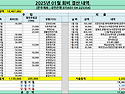 2025년 01월 문우회비 입출금 내역