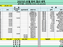 2025년 04월 문우회비 입출금 내역