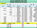 2025년 08월 문우회비 입출금 내역