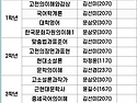 2026년 3분기 운영위원회 회의 결과