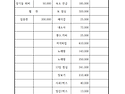 대강초 43회 선유도(2022.11.12.`..