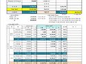 2025년 8월 재정보고