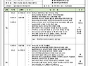 10/10-11토일) 대마도(히타카즈최고의호텔2인실)