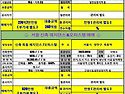 신축 목동레지던스 625억 강남 신축 오피스텔 급매-500옥 신축신림역 오피..