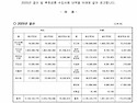 2025년 결산 및 후원금품 수입사용 내용 공고