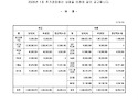로사의집 1차 추가경정예산 내용 공고