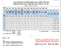 7400 공항버스 노선 시간표(2024.3..