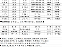 1톤~9.5톤 냉동 법인 운수회사 지입 ..