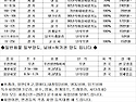 1톤~9.5 냉동 법인 운수회사 지입 임대..