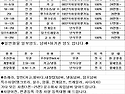 1톤~9.5톤 냉동 법인 운수회사 지입 ..