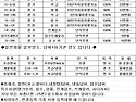 12톤~18톤 살수 운수회사 법인 지입넘..