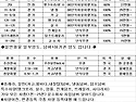 5톤~16톤 탱크로리/살수 법인 운수회사..